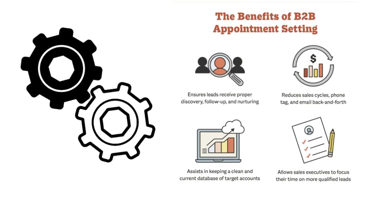 Appointment Setting Is a Profitable Online Business 