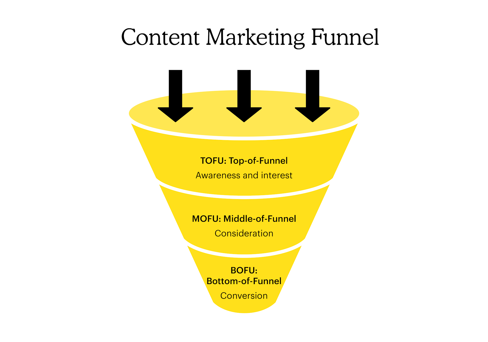 Content Marketing Strategies 