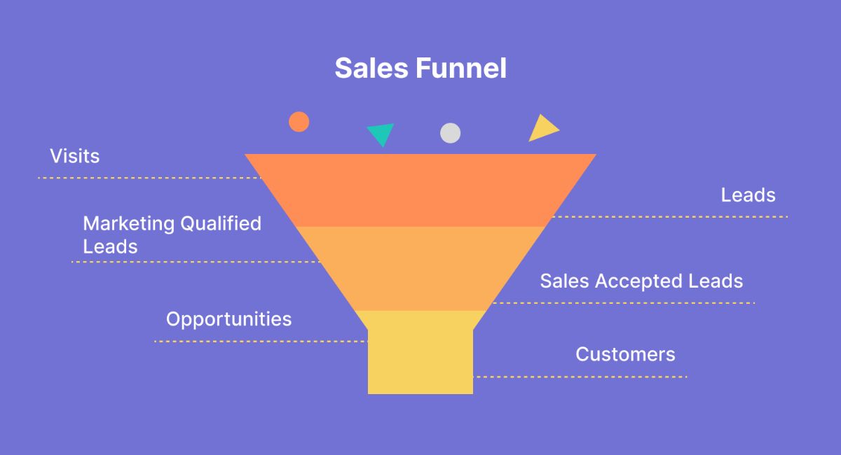 What is a Sales Funnel?