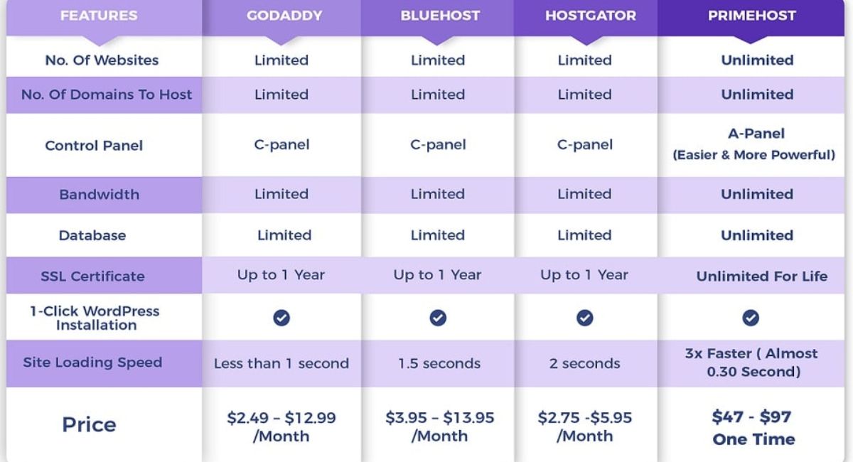 WPZap Pricing, OTOs & Bundle Explained