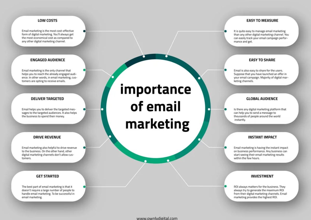Why Email Marketing Is Powerful 