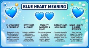 Blue Heart Meaning: