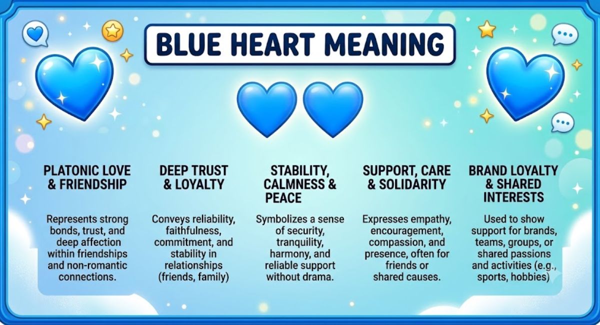 Blue Heart Meaning: